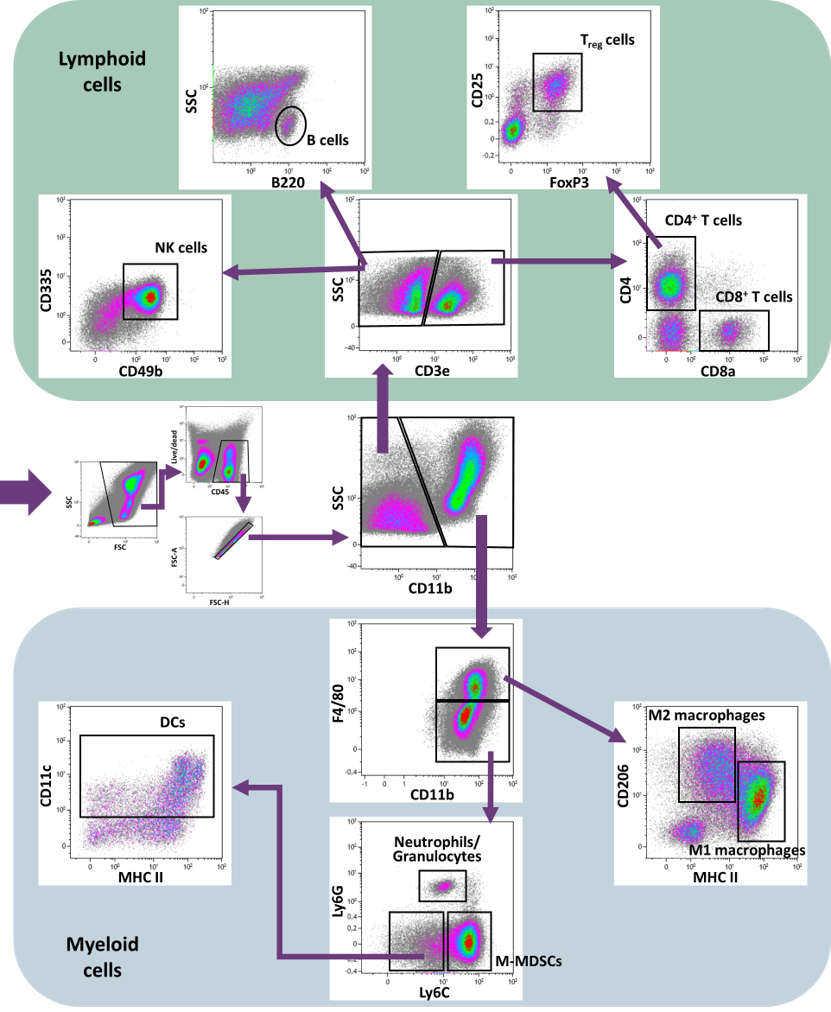 flow-cytometry-capabilities-reaction-biology